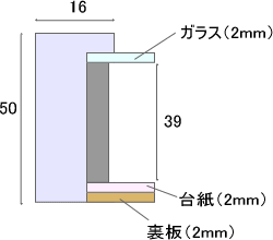 ボックスフレームスタイル