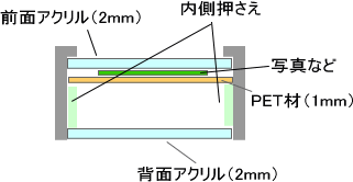 クリアボックスフレーム　断面図