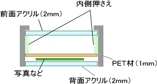 クリアボックスフレーム　断面図